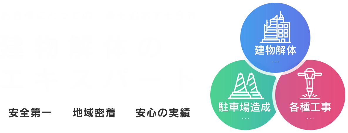 お客様にとっての一番を追求する会社 建物解体のエキスパート 安全第一 地域密着 安心の実績