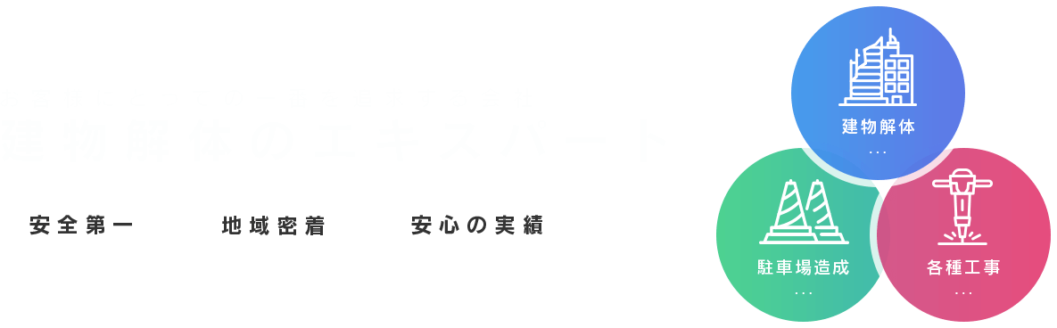 お客様にとっての一番を追求する会社 建物解体のエキスパート 安全第一 地域密着 安心の実績